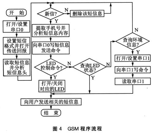 基于ARM嵌入式系統與Internet網絡技術實現設備遠程實時監測的網絡系統工程開發